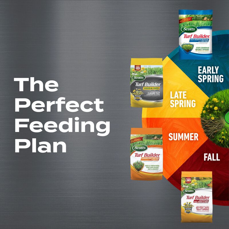 Scotts® Turf Builder® Bundle for Small, Northern Lawns + Scotts® Turf Builder® EdgeGuard® Mini Broadcast Spreader image number null