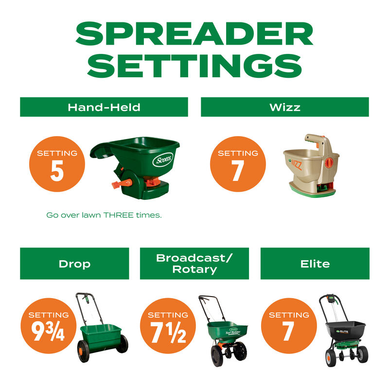 Scotts® Turf Builder® Thick'R Lawn® Bermudagrass image number null