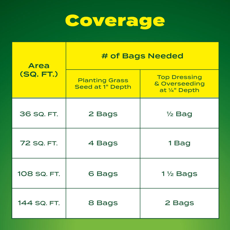 Scotts® Turf Builder® LawnSoil™ image number null