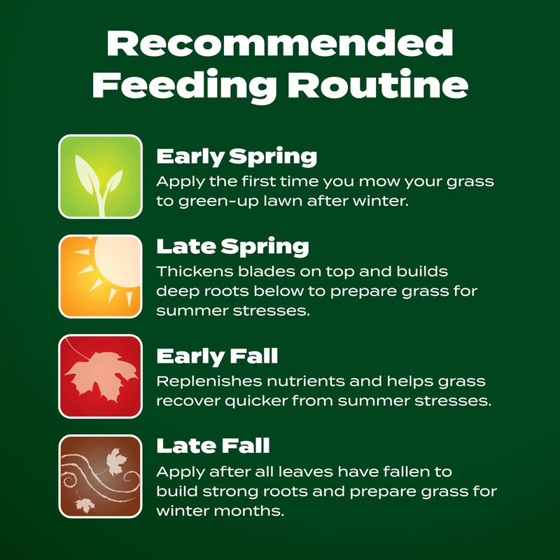 Scotts® Liquid Green Max™ Lawn Food image number null