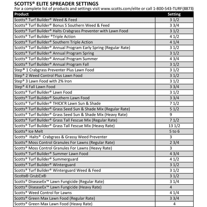 Scotts® Elite Spreader image number null